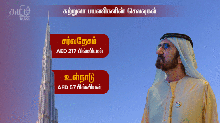 Uae top global destination