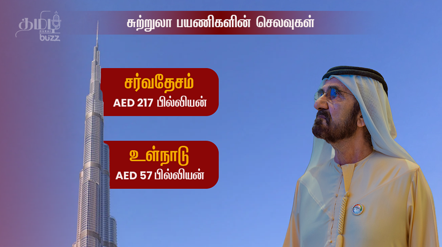 Uae top global destination