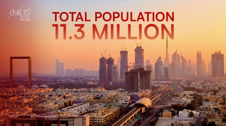UAE Population